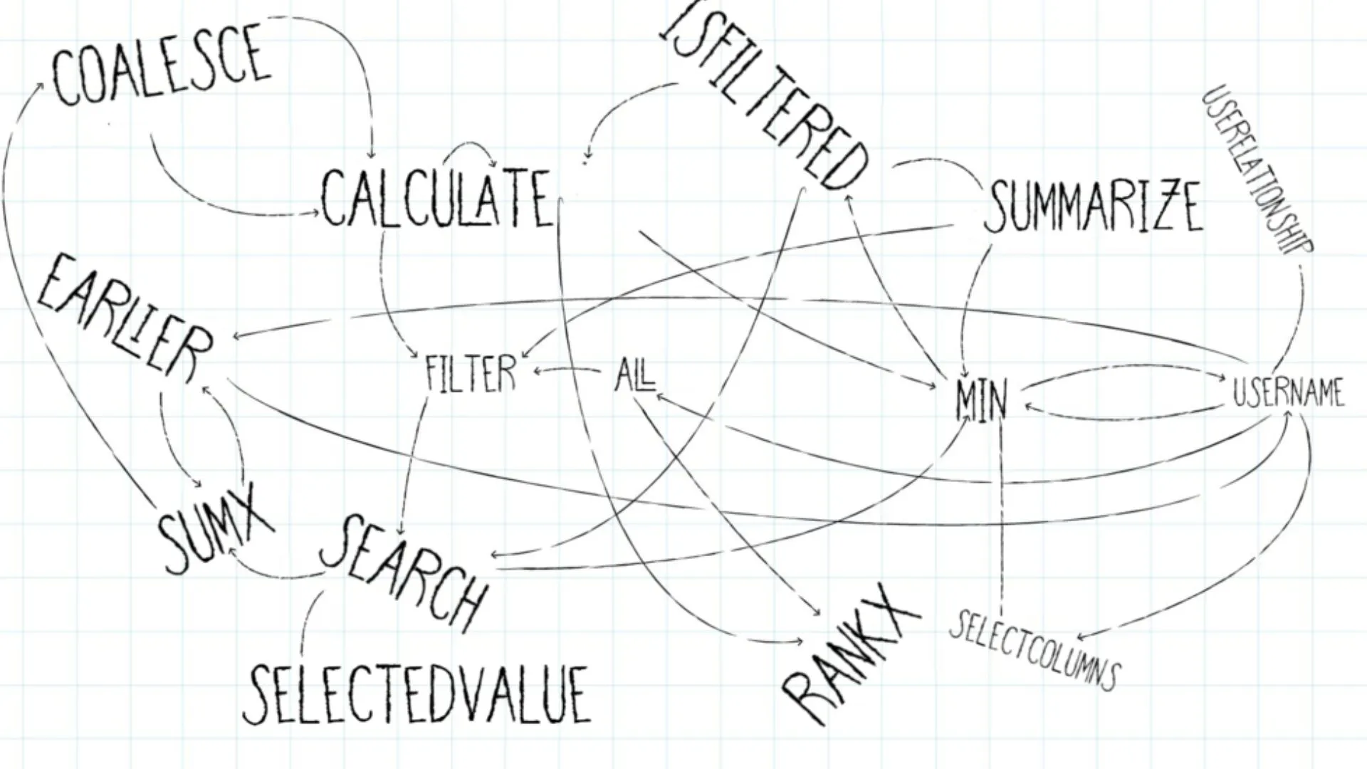 DAX SELECTCOLUMNS: Syntax, Examples & Use Cases