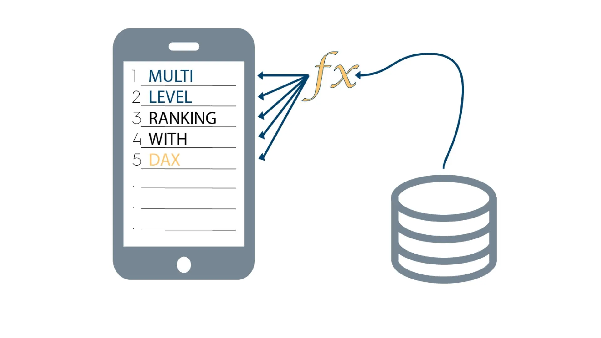 DAX Quick Tip: Specify Multi Condition Ranks - FreshBI
