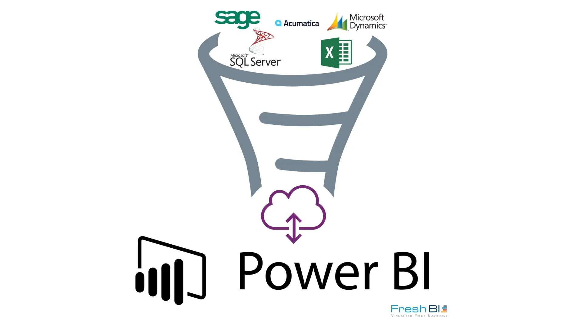 Power BI Data Gateway: Earth To Cloud - FreshBI