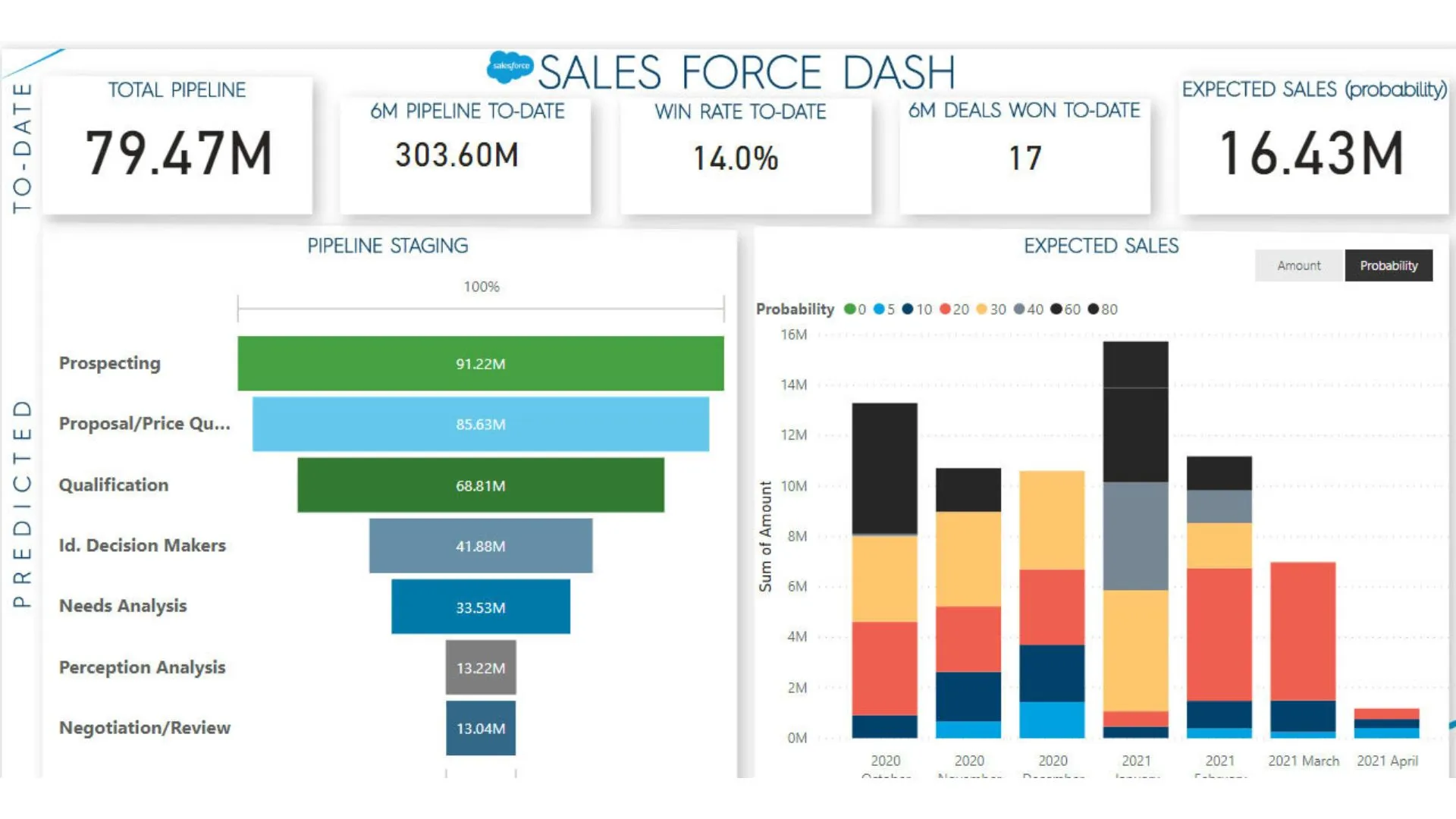 Power BI Template App for SalesForce - FreshBI