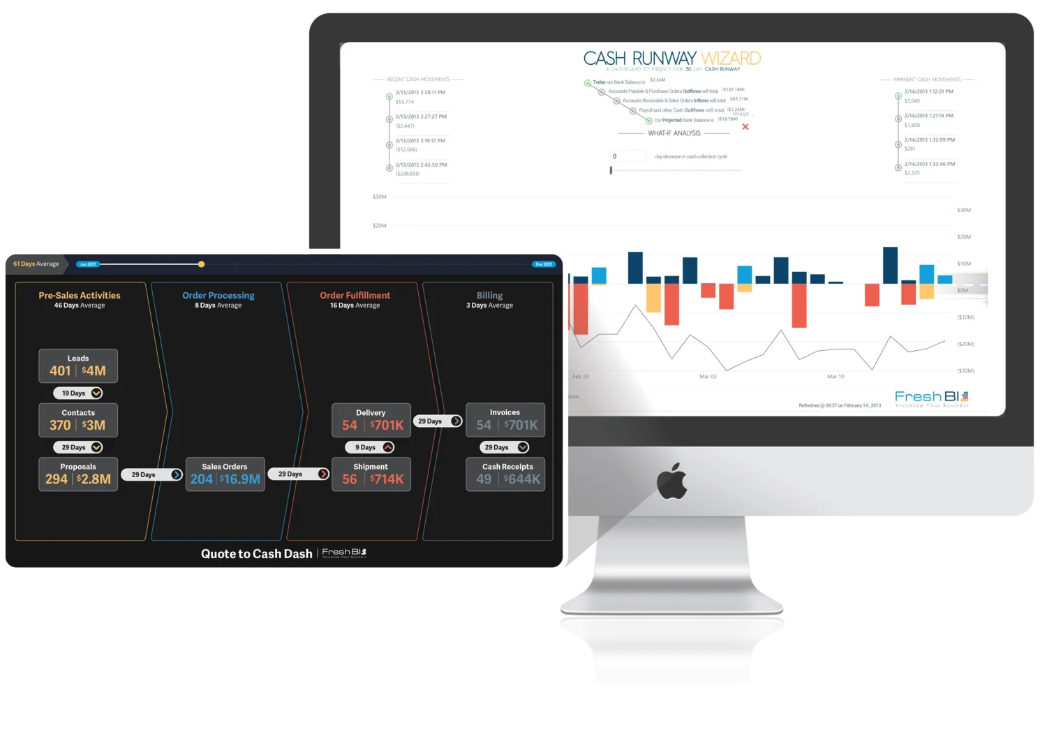 5 Ways Our Custom Power BI Dashboards Boost Your Business