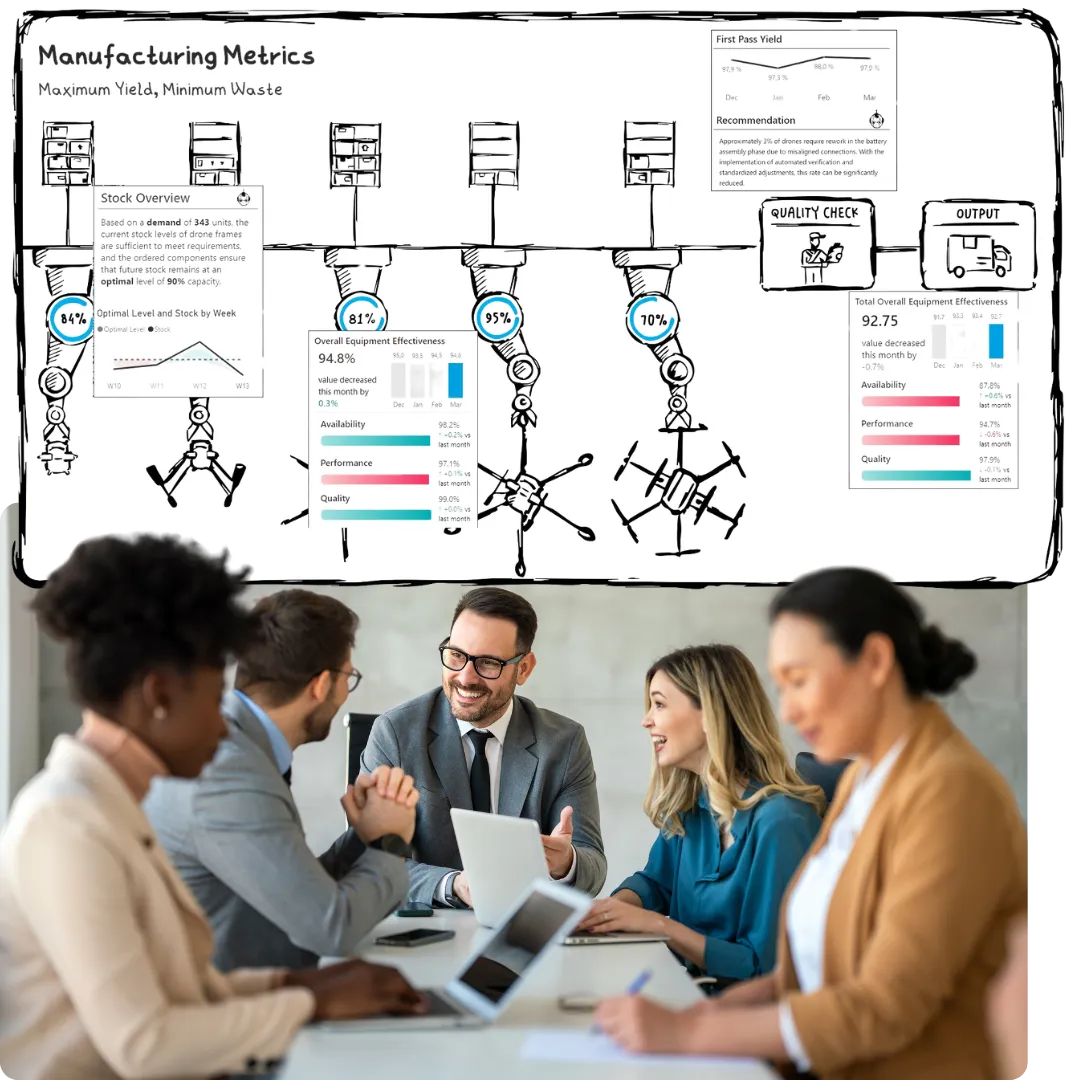 Manufacturing Metrics