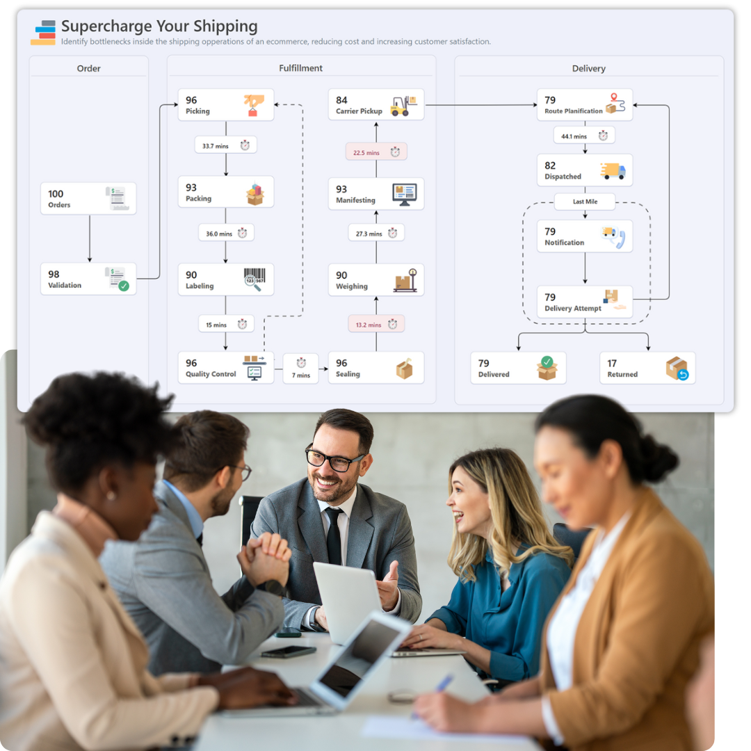 AI & Business Intelligence for Retail and E-Commerce