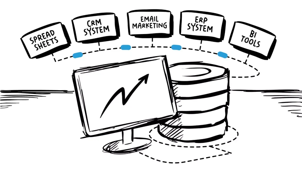 A hand-drawn digital illustration showing FreshBI’s centralized data warehouse system. A computer monitor displays an upward trend line, symbolizing business growth. Behind it, a data storage stack connects via dotted lines to five key data sources: spreadsheets, CRM system, email marketing, ERP system, and BI tools. The connected systems are visually linked by a dotted arc and blue nodes, representing integration and real-time data flow. The style is clean and sketched in black with blue highlights.