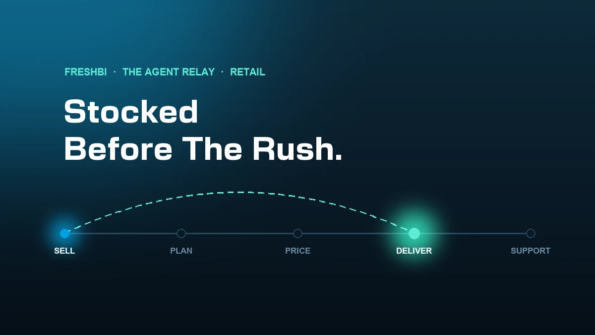 Retail Demand Forecasting: The Forecast Starts With the First Conversation